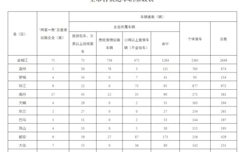 河池交通局要求普货车辆试点安装使用智能视频监控装置