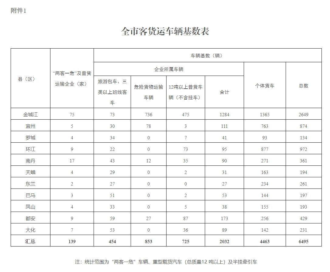 河池交通局要求普货车辆试点安装使用智能视频监控装置