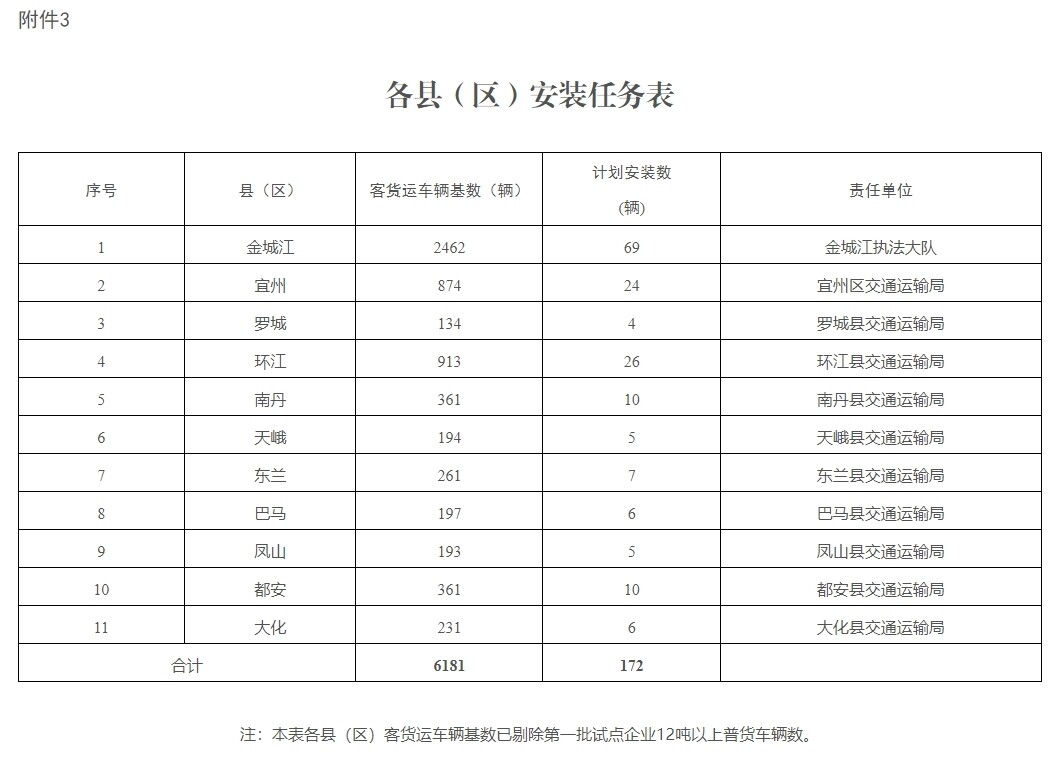 河池交通局要求普货车辆试点安装使用智能视频监控装置