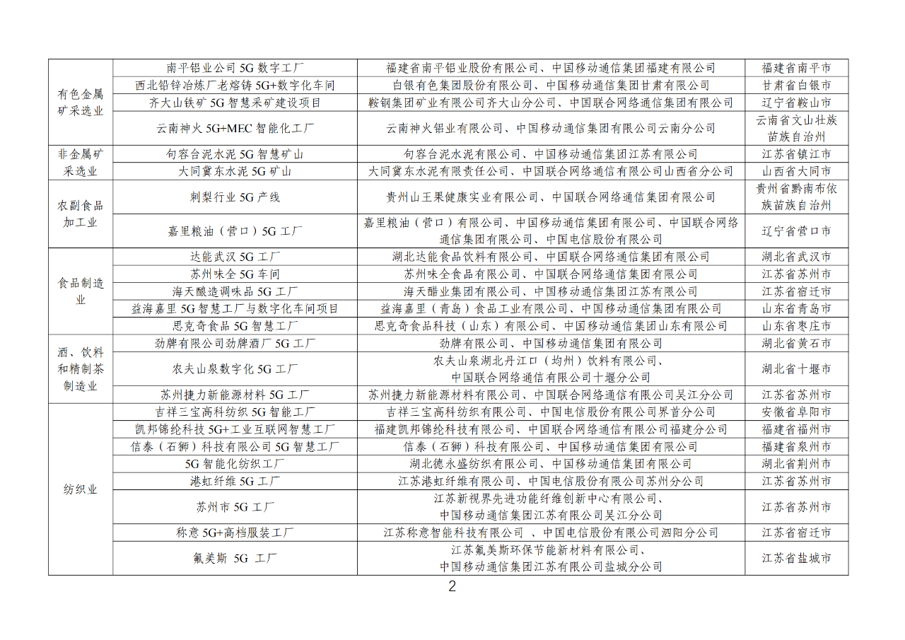 工信部公示《2023年5G工厂名录》