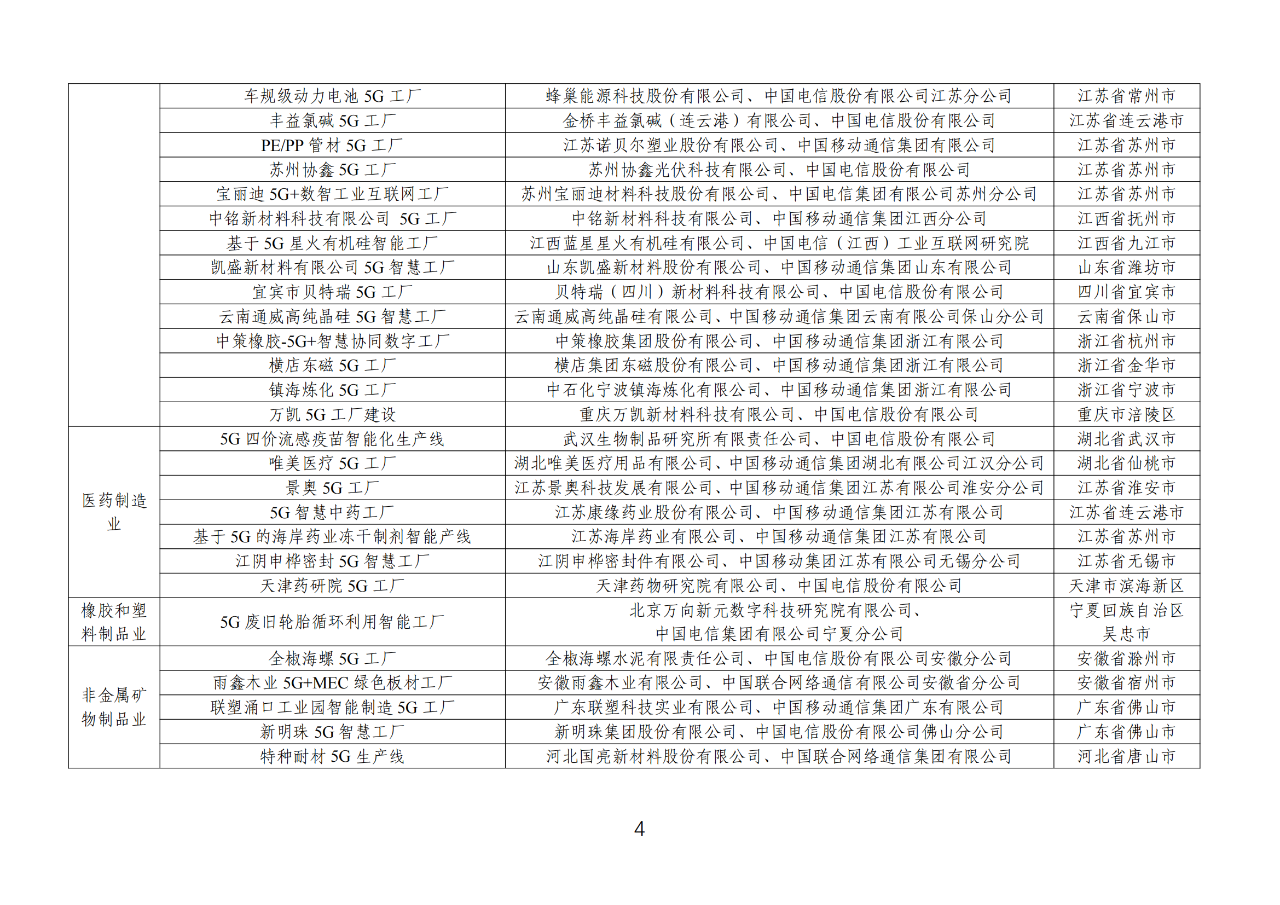 工信部公示《2023年5G工厂名录》