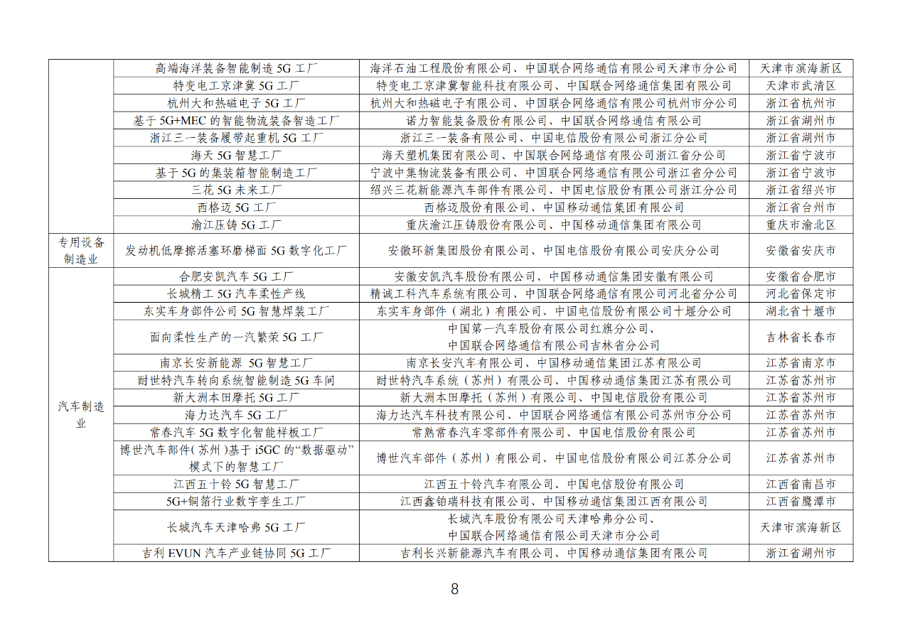 工信部公示《2023年5G工厂名录》