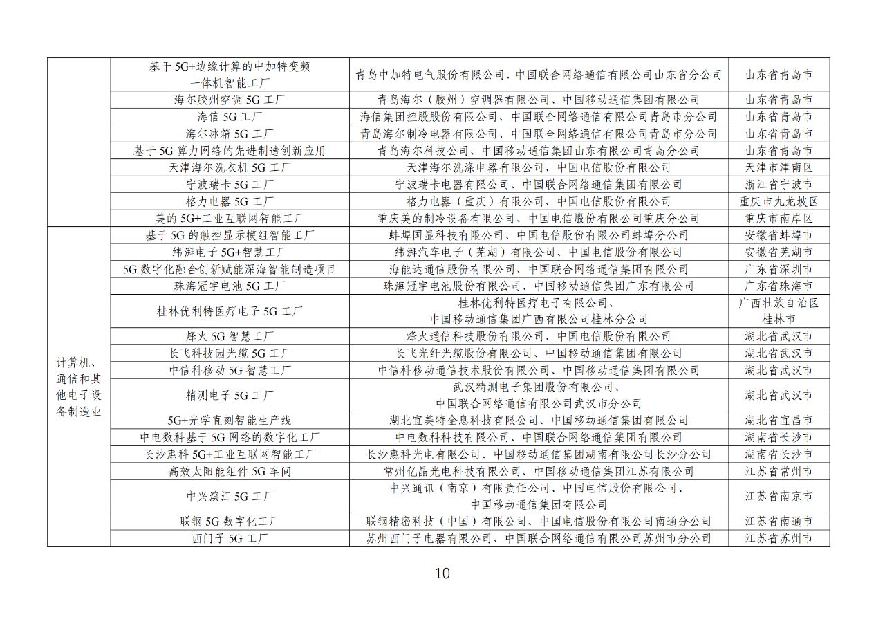 工信部公示《2023年5G工厂名录》