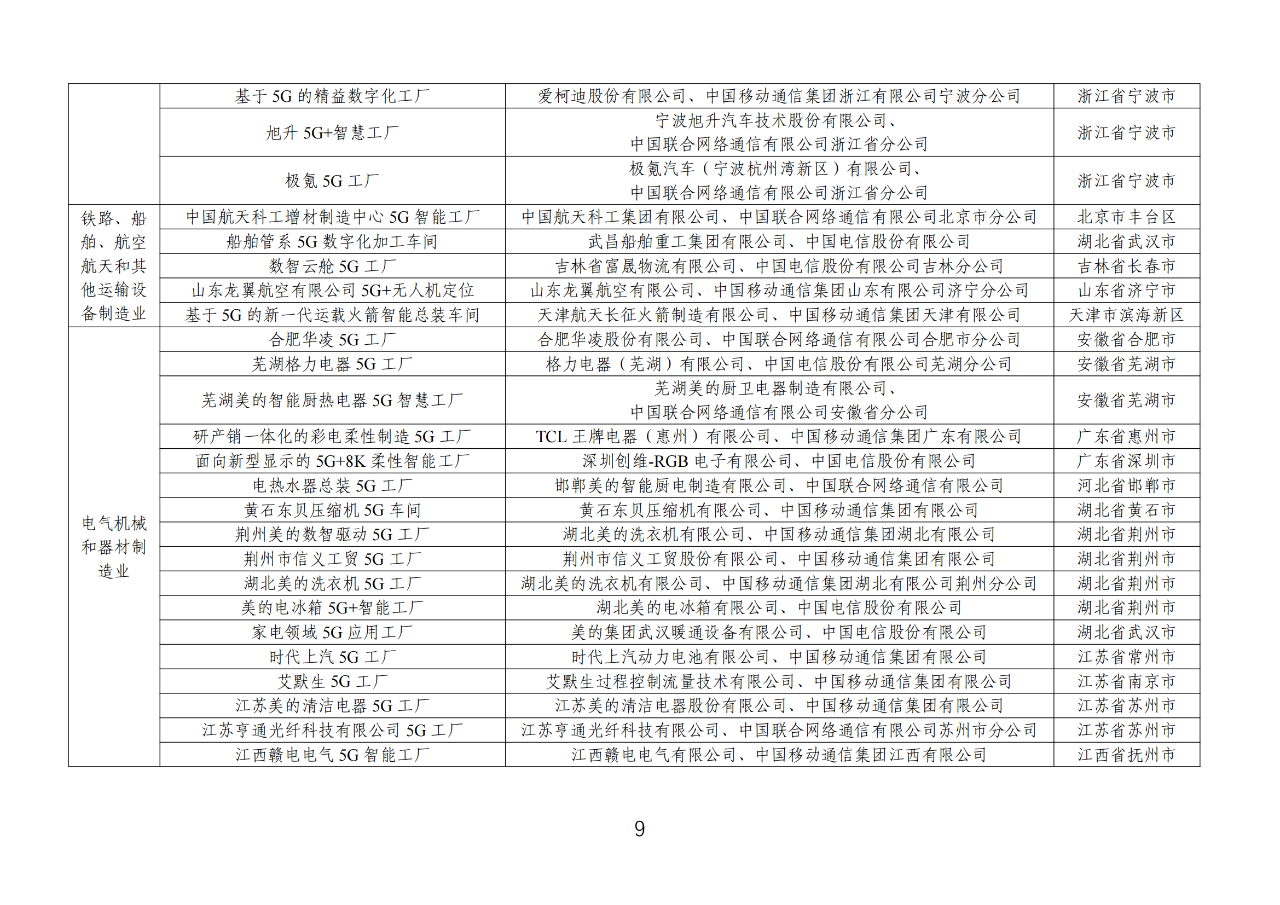 工信部公示《2023年5G工厂名录》