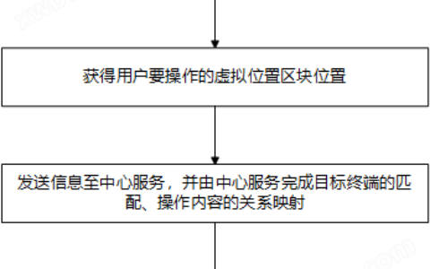 移动终端如何轻松互投？跨终端应用界面交互系统应运而生