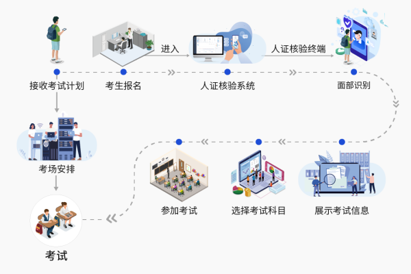 熵基科技身份核验技术助力安全生产考试点升级