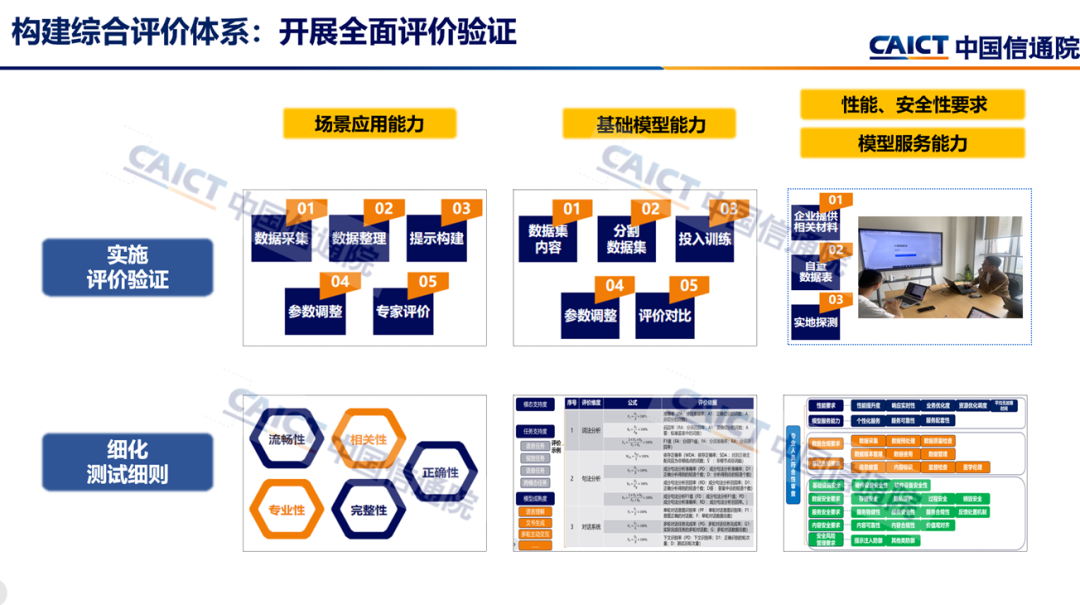 中国信通院首批医疗健康行业大模型应用服务能力符合性验证正式启动