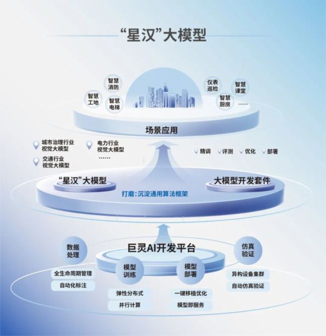 大华股份| “技”高一筹，2023安博会，用数智开启百业新篇