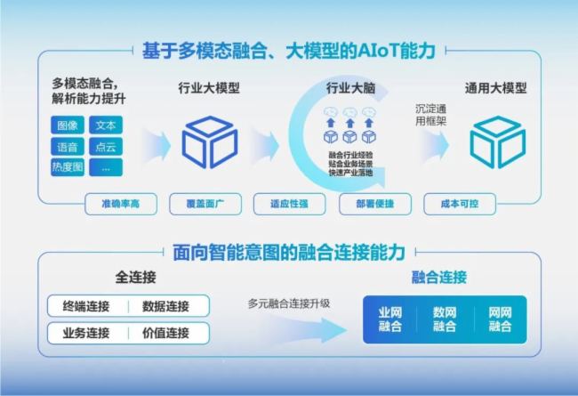 大华股份发布“Dahua Think #2.0”战略