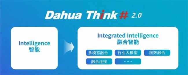 大华股份发布“Dahua Think #2.0”战略