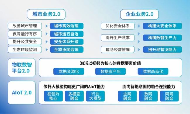 大华股份发布“Dahua Think #2.0”战略