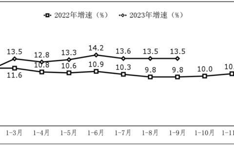 前三季度工业和信息化发展向好 未来可期