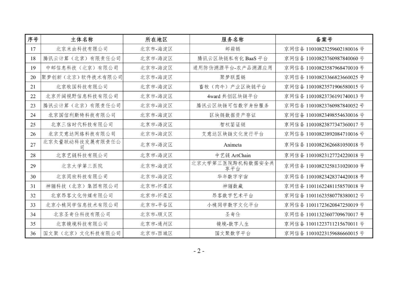 国家网信办发布第十三批境内区块链信息服务备案清单