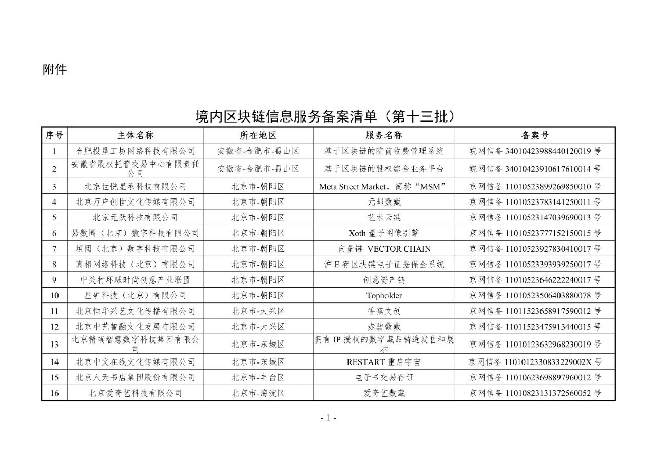 国家网信办发布第十三批境内区块链信息服务备案清单