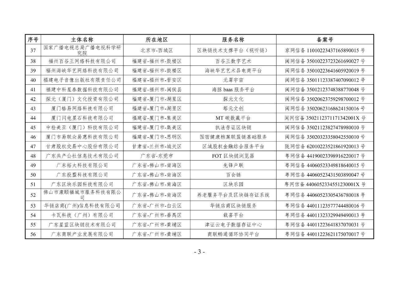 国家网信办发布第十三批境内区块链信息服务备案清单