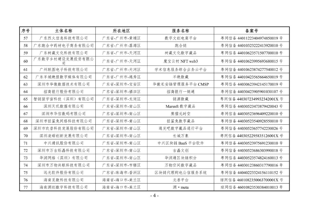 国家网信办发布第十三批境内区块链信息服务备案清单