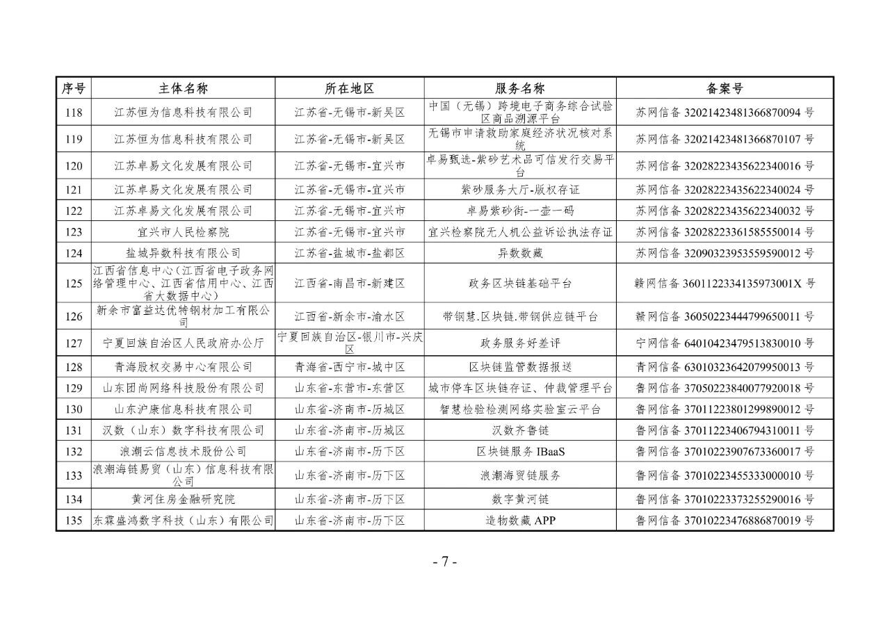 国家网信办发布第十三批境内区块链信息服务备案清单