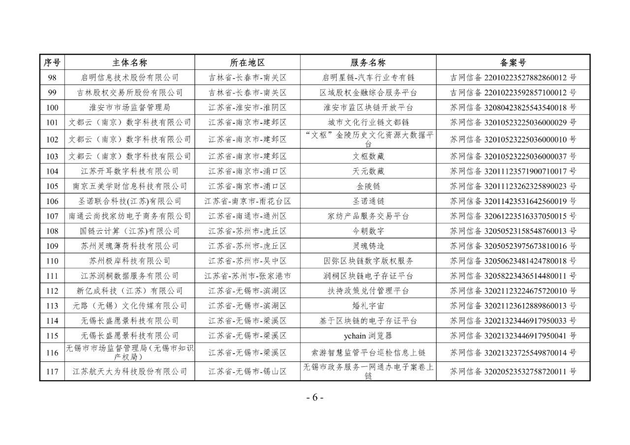 国家网信办发布第十三批境内区块链信息服务备案清单