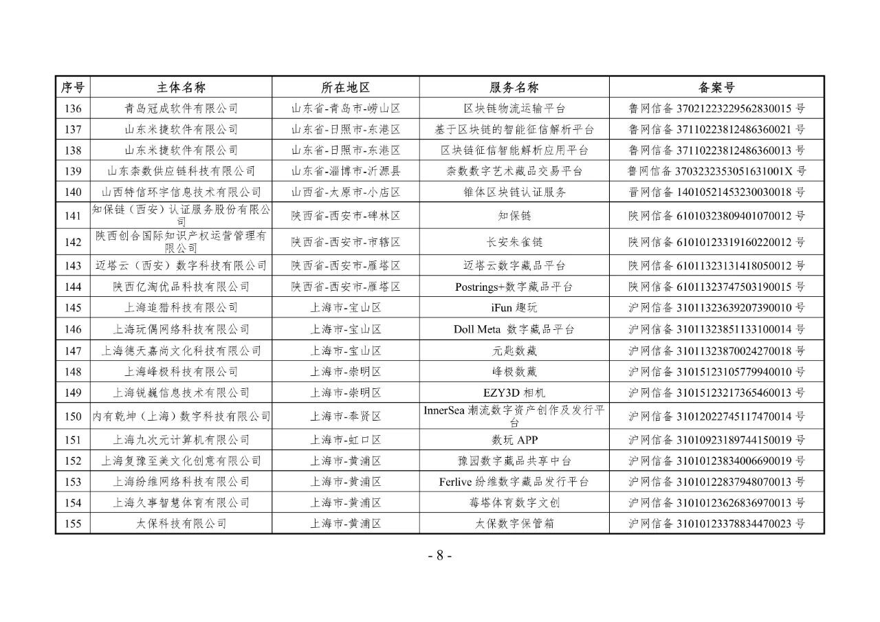 国家网信办发布第十三批境内区块链信息服务备案清单