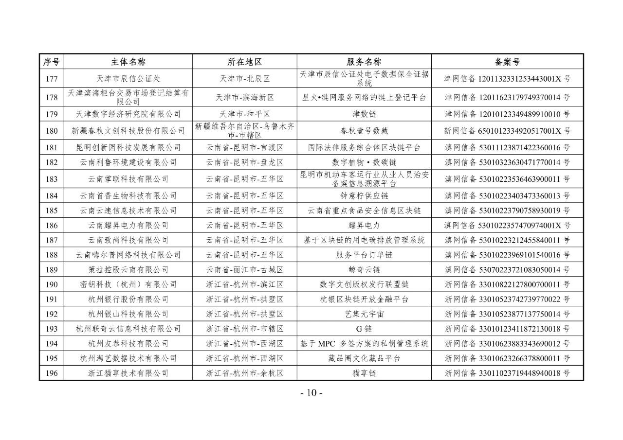 国家网信办发布第十三批境内区块链信息服务备案清单