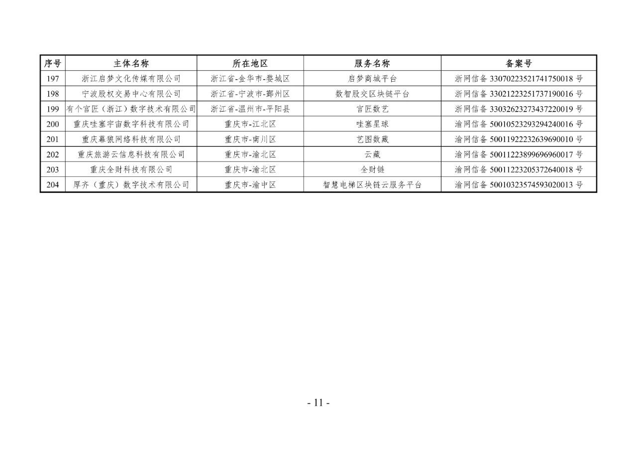 国家网信办发布第十三批境内区块链信息服务备案清单