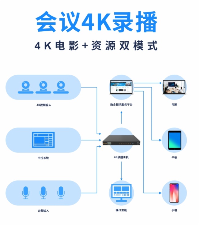 智能高效、便捷安全  浅谈锐取会议视讯产品矩阵