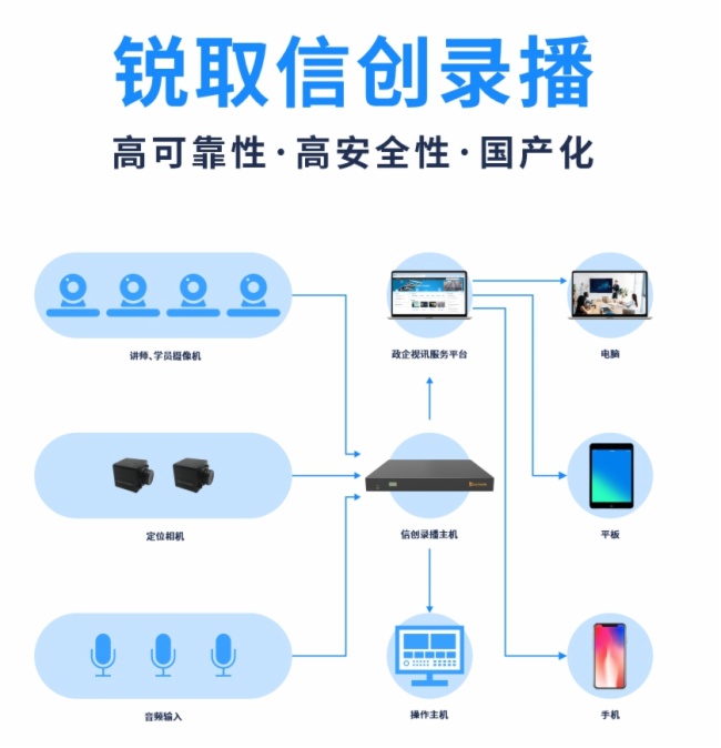 智能高效、便捷安全  浅谈锐取会议视讯产品矩阵