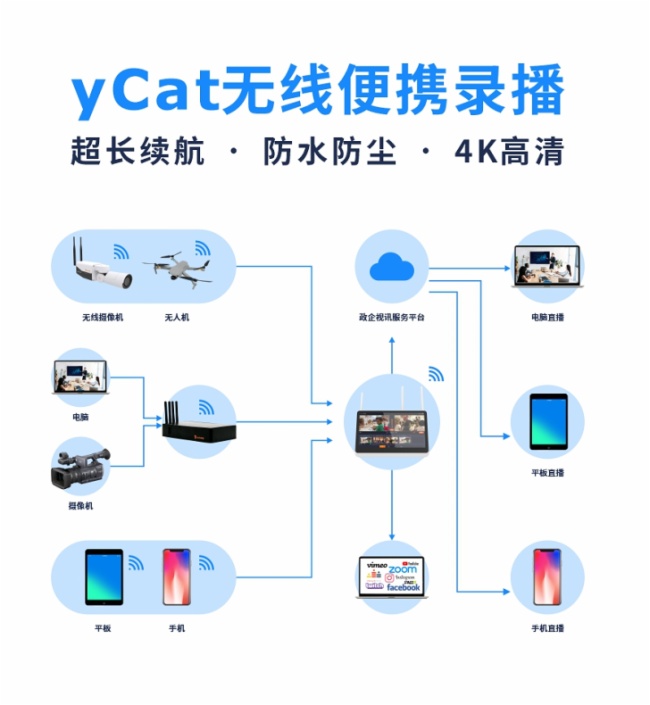 智能高效、便捷安全  浅谈锐取会议视讯产品矩阵