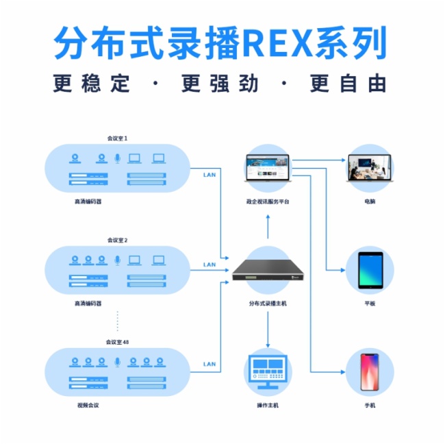 智能高效、便捷安全  浅谈锐取会议视讯产品矩阵