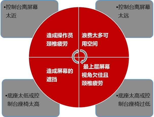 海康威视节能系列LED全彩屏解决方案