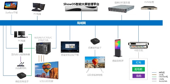 海康威视节能系列LED全彩屏解决方案