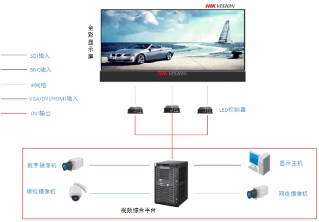 海康威视节能系列LED全彩屏解决方案