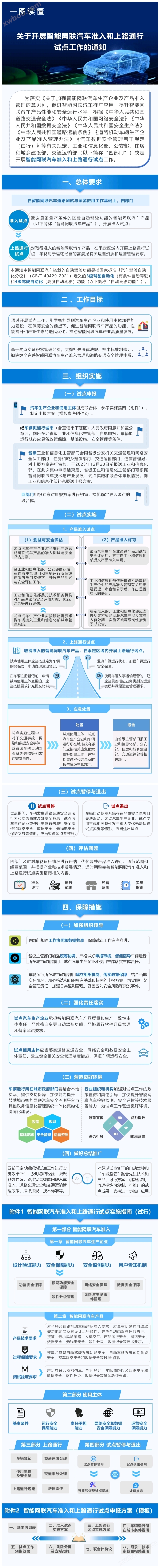 四部门开展智能网联汽车准入和上路通行试点