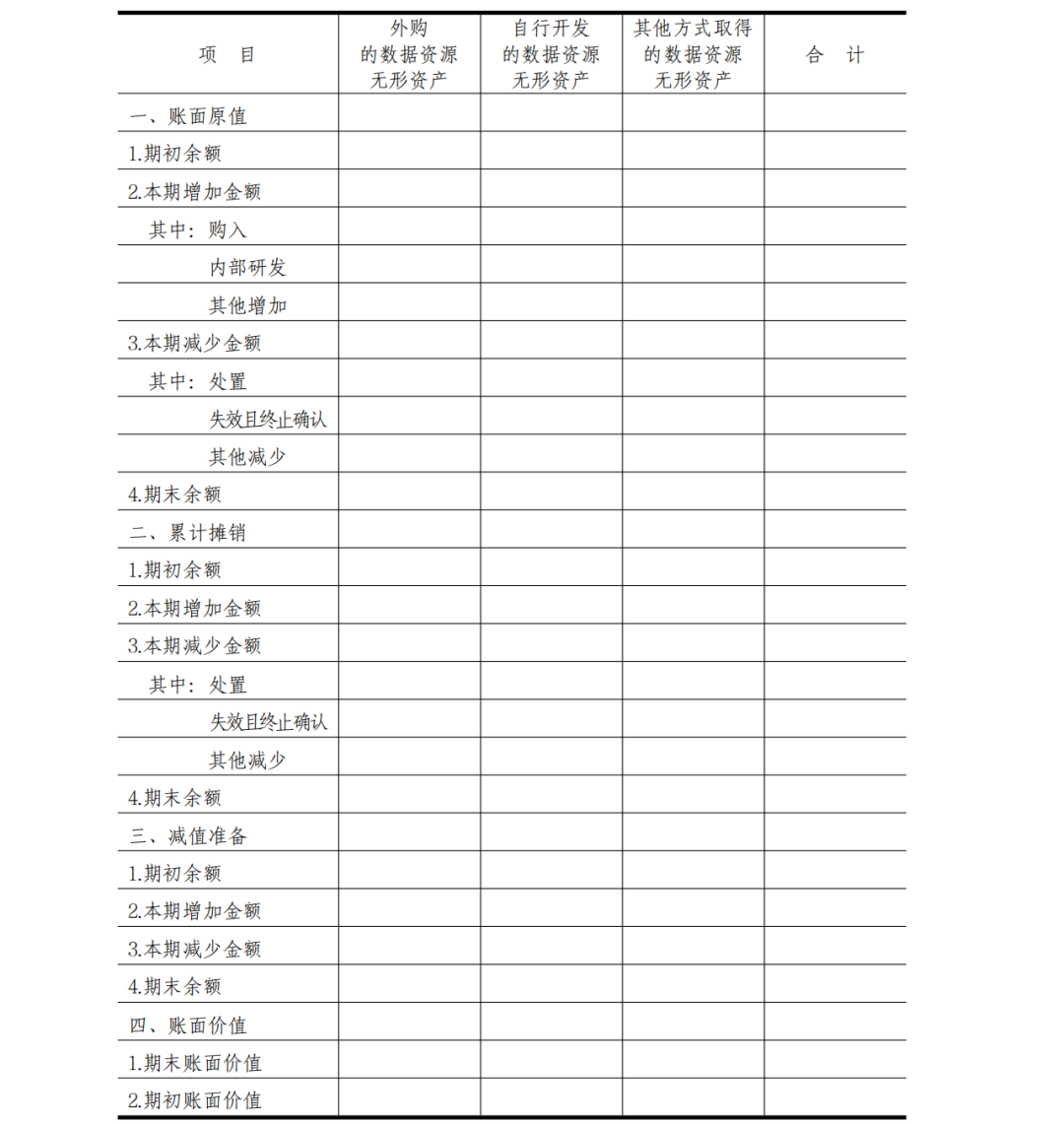 财政部发文！数据资产入表正式落地