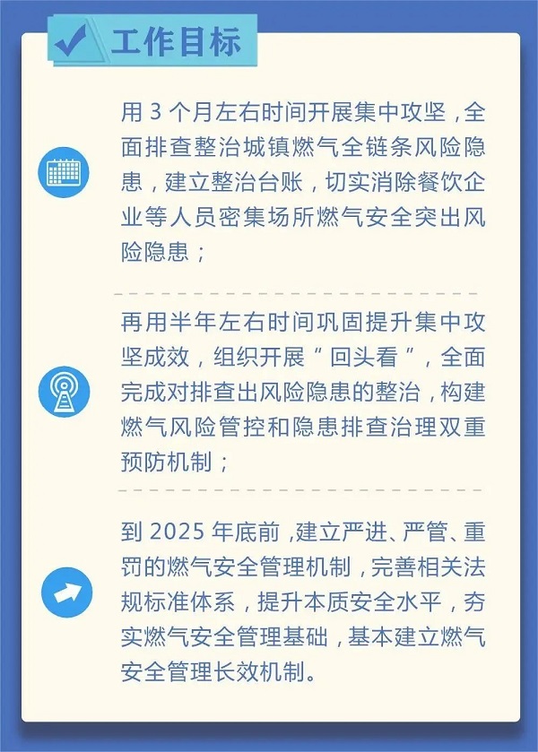 最新燃气整治方案出台，汉威护航燃气安全建设