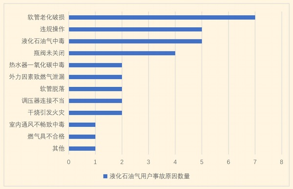 最新燃气整治方案出台，汉威护航燃气安全建设