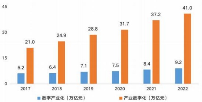 美亚柏科拟成立美亚云网，拥抱万亿数字化转型产业新风口