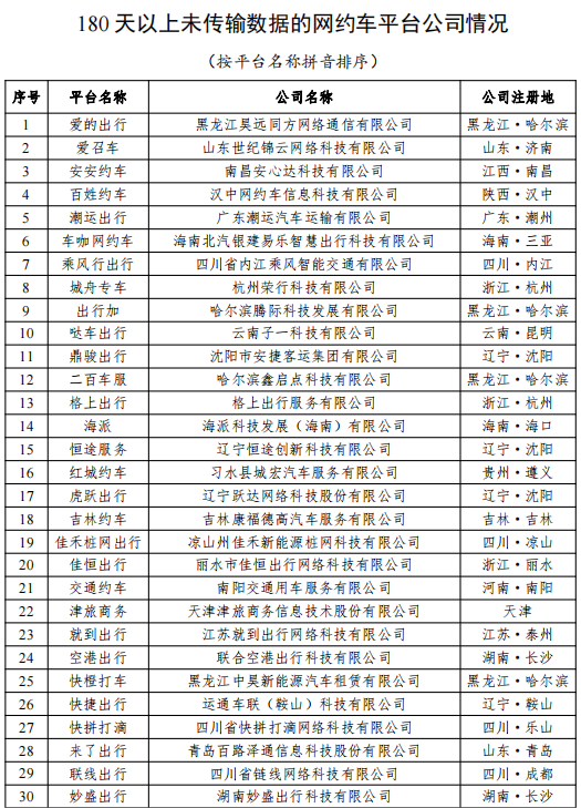 网约车监管信息交互系统发布2023年7月份网约车行业运行基本情况