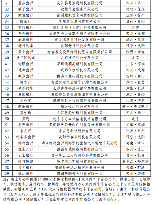 网约车监管信息交互系统发布2023年7月份网约车行业运行基本情况