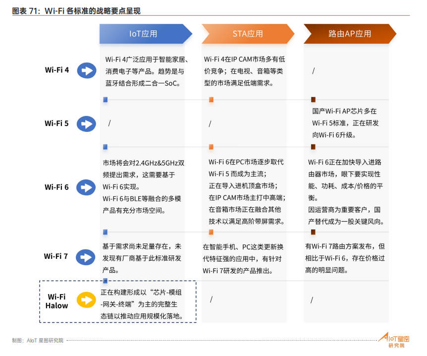 Wi-Fi6的IoT主场，何时到来？