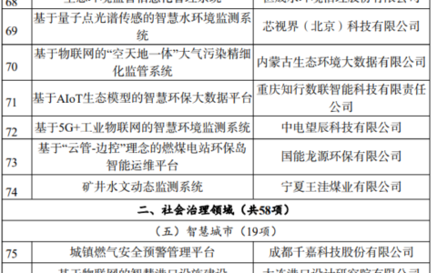 2023年物联网赋能行业发展典型案例公示