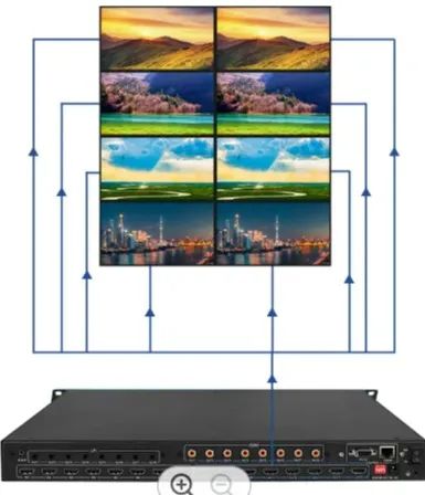 比特视讯|【4K60超高清矩阵】：多功能、高效、稳定的音视频切换神器