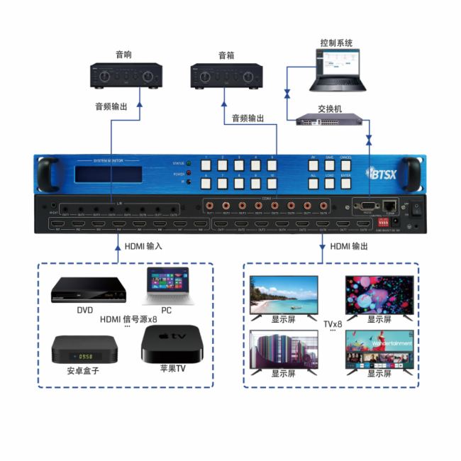 比特视讯|【4K60超高清矩阵】：多功能、高效、稳定的音视频切换神器