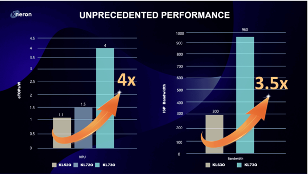 耐能推出最新款 AI芯片KL730，驱动轻量级 GPT解决方案的大规模应用