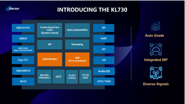 耐能推出最新款 AI芯片KL730，驱动轻量级 GPT解决方案的大规模应用