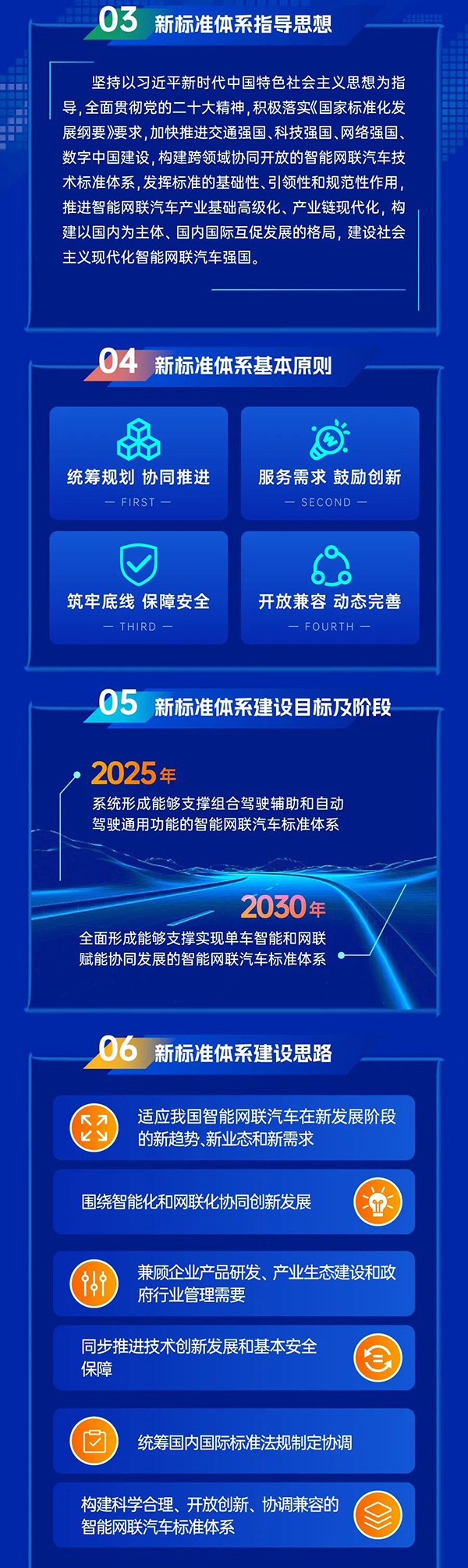 工信部、国家标准委联合印发《国家车联网产业标准体系建设指南（智能网联汽车）（2023版）》（附图解）