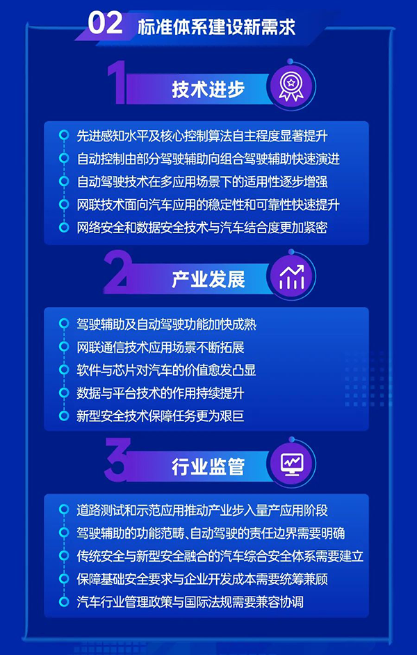 工信部、国家标准委联合印发《国家车联网产业标准体系建设指南（智能网联汽车）（2023版）》（附图解）