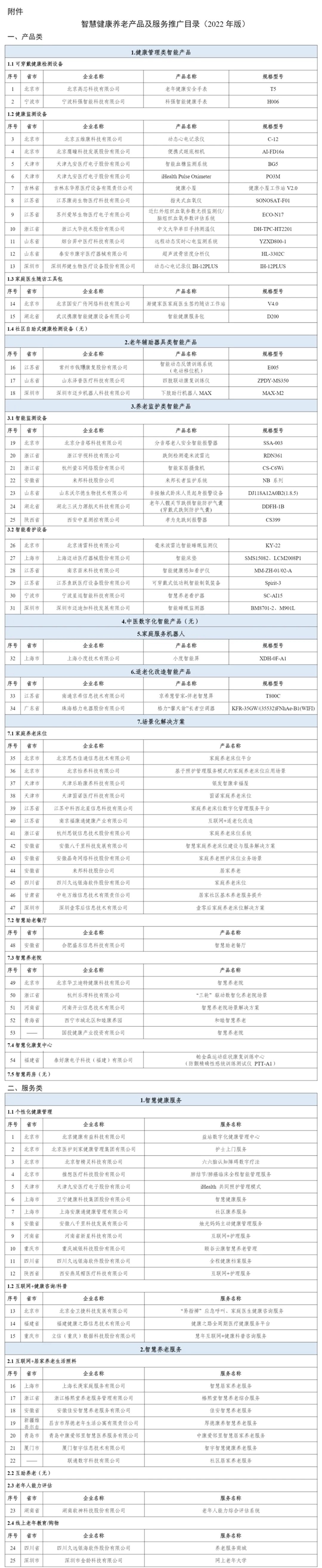 三部委公布2022版《智慧健康养老产品及服务推广目录》