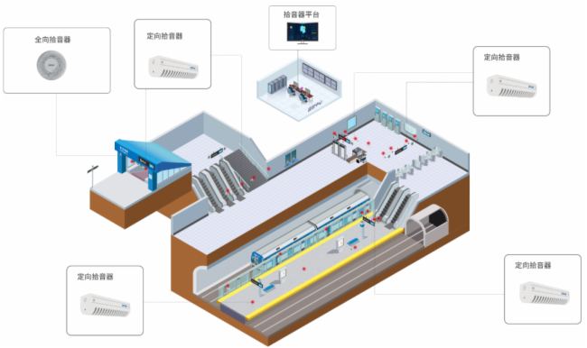 【世邦知识课堂—拾音器系列】轨道交通如何实现治安防范再升级