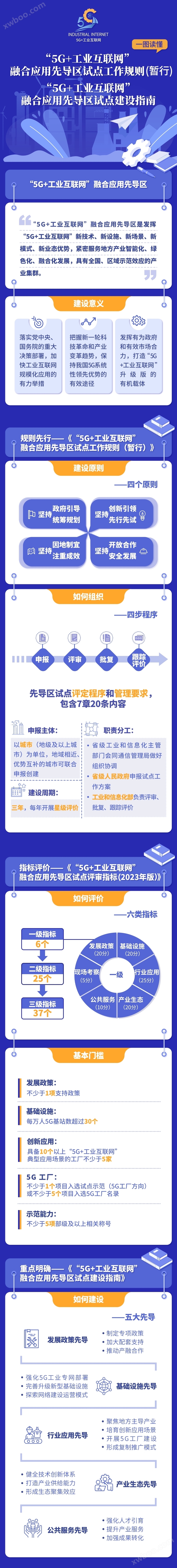 如何建设“5G 工业互联网”融合应用先导区？这两份文件给出方向